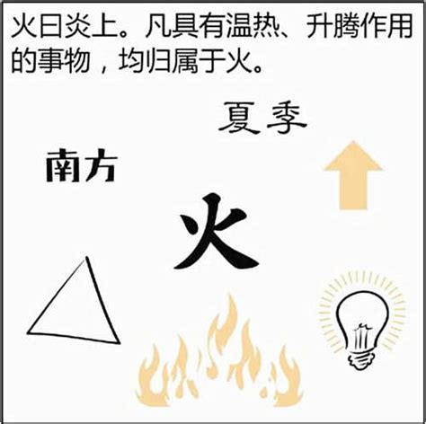 火 五行|周易基础知识：五行火